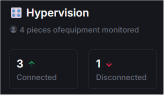 Hypervision stats