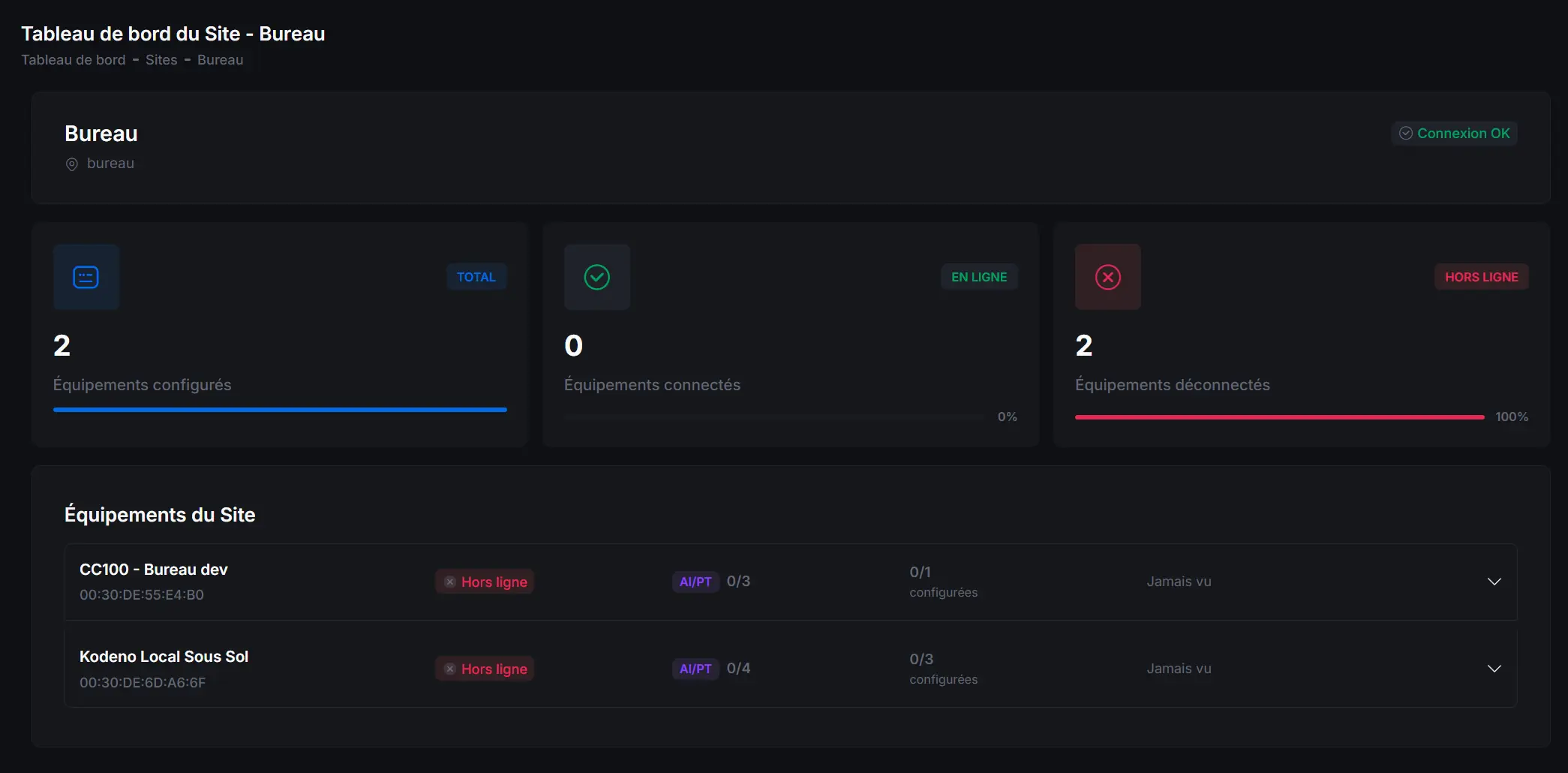 Site Dashboard
